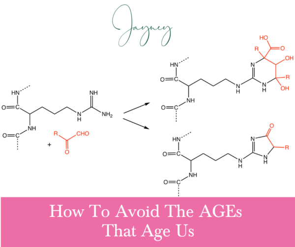 Advanced Glycation End-products